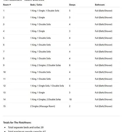 Waldhotel Fletschhorn Private Whole In Saas-fee 360 Alpine Views & Sauna Saas-Grund